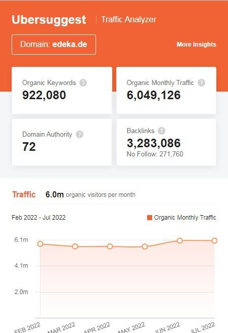 Marketing Strategy of Edeka - SEO