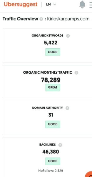 Marketing Strategy of Kirloskar Brothers - SEO