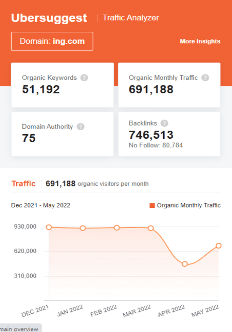 Marketing Strategy of ING - SEO