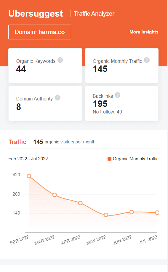 Marketing Strategy of HERMS - SEO