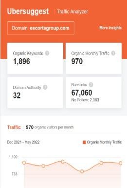 Marketing Strategy Of Escorts: Escorts Uber Suggests result