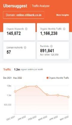 Marketing Strategy of Citi - SEO