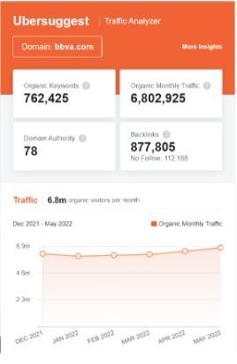 Marketing Strategy of BBVA - SEO