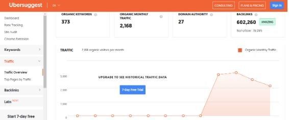 Marketing Strategy of Yili - SEO