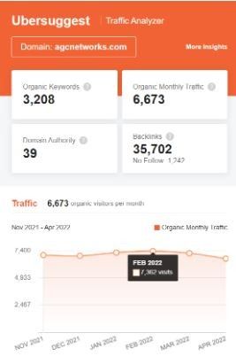 Marketing Strategy of AGC Networks - SEO