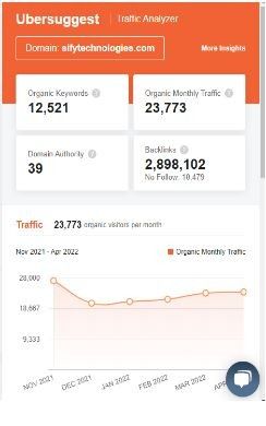 Marketing Strategy in Sify Technologies - SEO