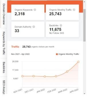 Marketing Strategy Of Afcons Infrastructure - SEO