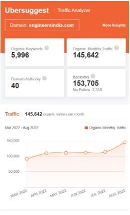 Marketing Strategy Of Engineers India - SEO