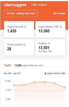 Marketing Strategy of Solar Industries - SEO