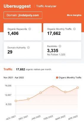 Marketing Strategy of Jindal Poly Films - SEO