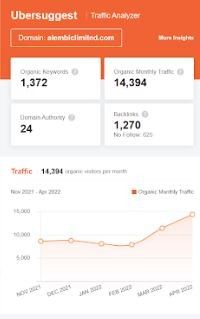 Marketing Strategy of Alembic Pharmaceuticals - SEO