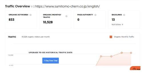 Marketing Strategy of Sumitomo Chemical - SEO
