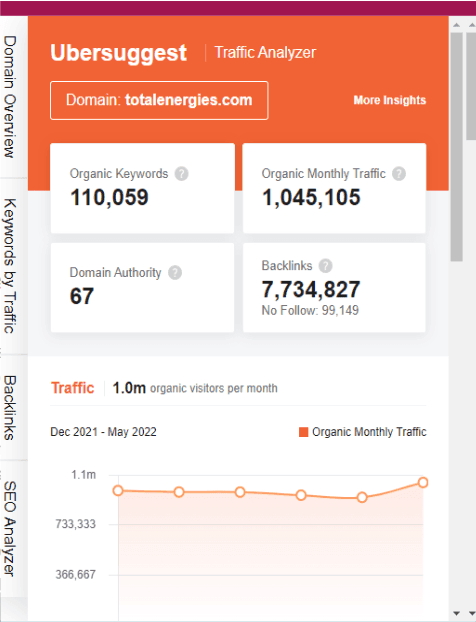 Marketing Strategy of Total Energies - SEO