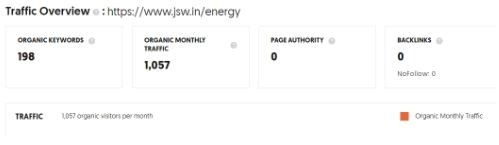 Marketing Strategy of JSW Energy - SEO Strategies
