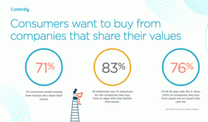 Digital Marketing Trends in UAE - Content Marketing