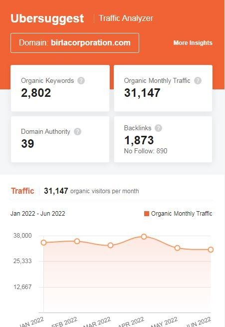 Marketing Strategy of Birla Corporation - SEO