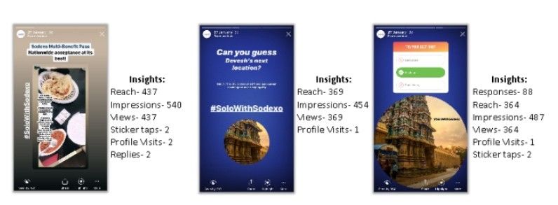 Marketing Strategy Of Sodexo - Marketing Campaign 1