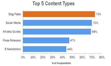 Marketing Strategy of EPL - Stats