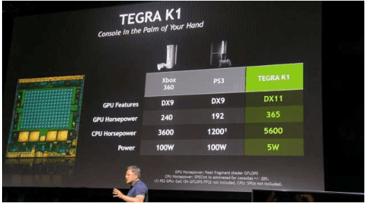 Marketing Strategy of Nvidia and Tegra K1192 graphics core