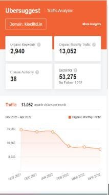 Marketing Strategy of KIOCL - SEO