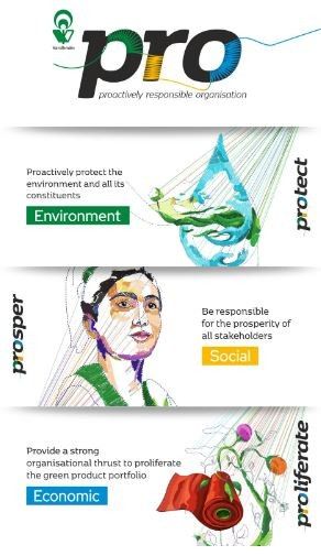 Marketing Strategy of Vardhman Textiles - Campaign