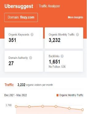 Marketing Strategy of Finzy - SEO