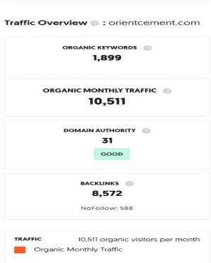 Marketing Strategy of Orient Cement - SEO