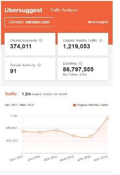 Marketing Strategy Of Rakuten - SEO