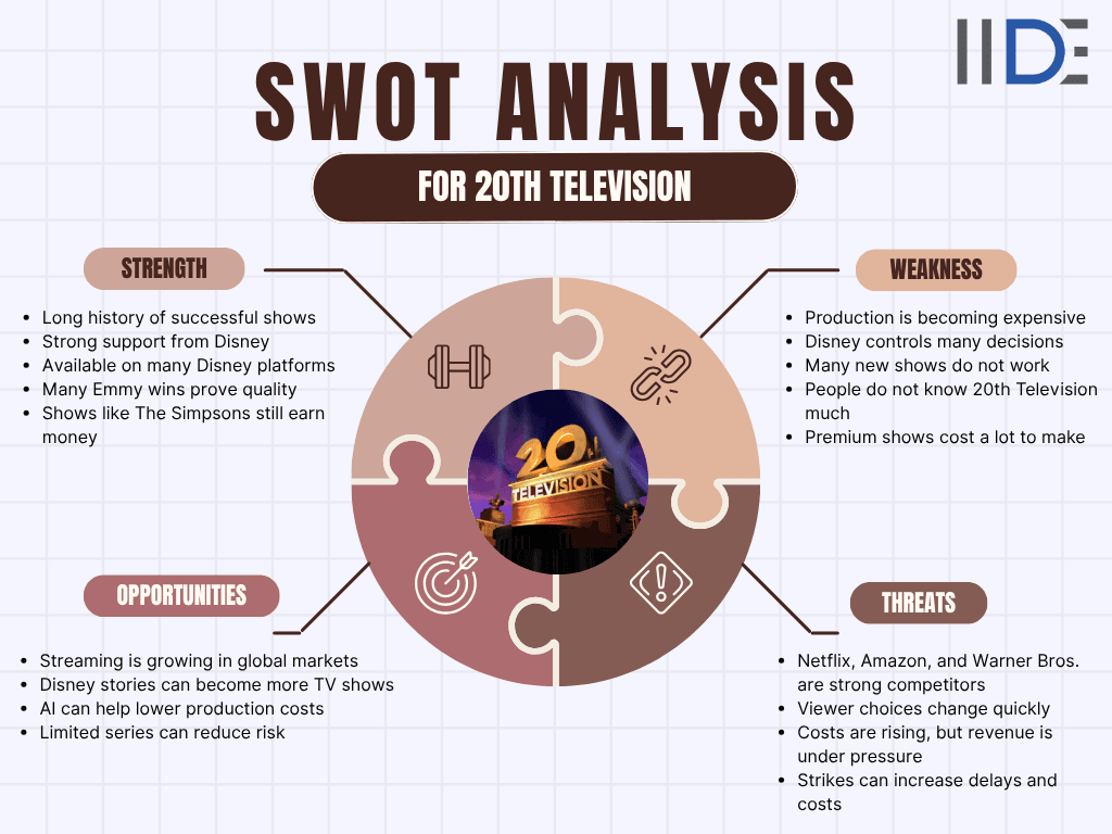 20th television swot analysis
