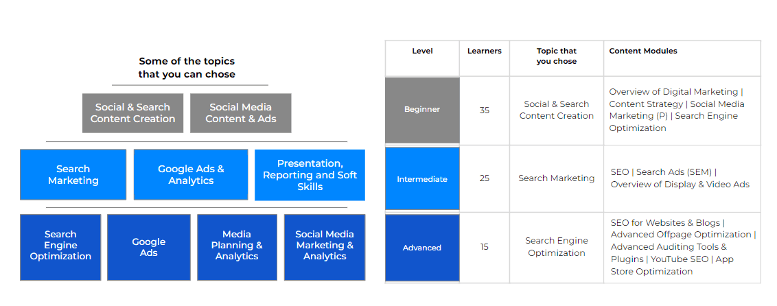 corporate training programs - iide pro select