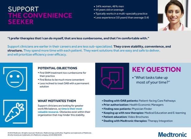 Marketing Strategy of Medtronic - Campaign 3
