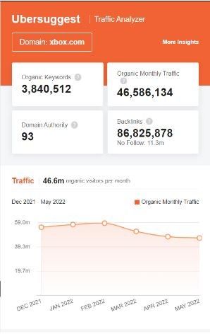 Marketing Strategy of Xbox - SEO