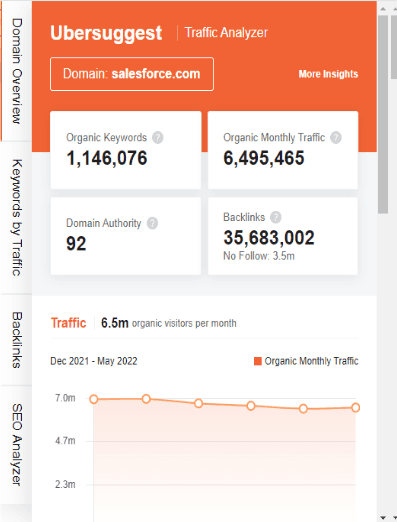 Marketing Strategy of Salesforce - SEO