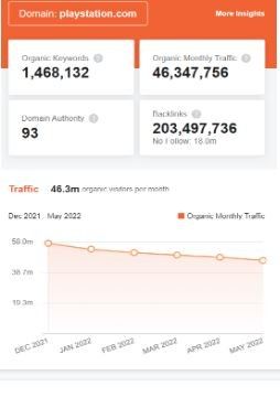 Marketing Strategy Of Playstation - SEO