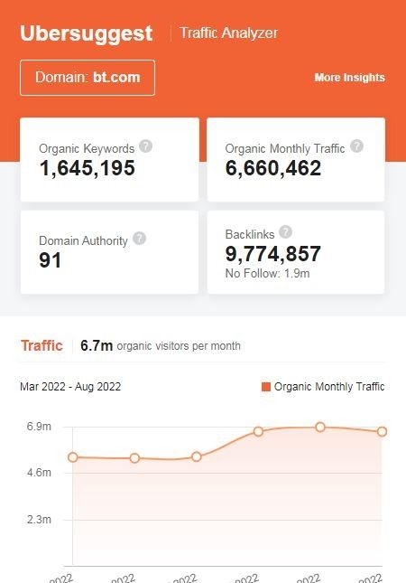 Marketing Strategy Of BT - SEO