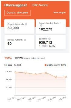 Marketing Strategy of Vinci - SEO