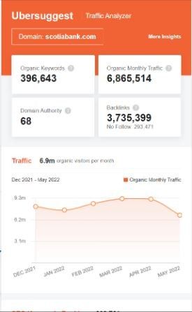 Marketing Strategy of Scotiabank - SEO