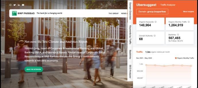 Marketing Strategy of BNP Paribas - SEO