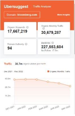 Marketing Strategy of Bloomberg - SEO