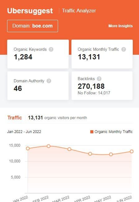 Marketing Strategy of BOE - SEO