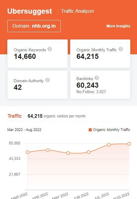 Marketing Strategy of National Housing Bank - SEO