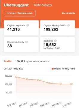 Marketing Strategy of Finolex Industries - SEO