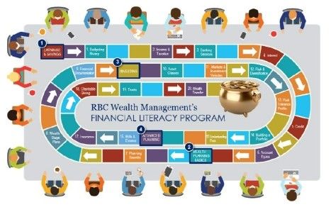 Marketing Strategy Of Royal Bank of Canada -  It All Adds up - Financial Literacy Campaign 