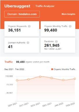 Marketing Strategy of Hindalco Industries - SEO