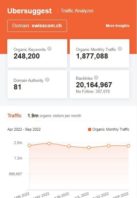 Marketing Strategy Of Swisscom - SEO