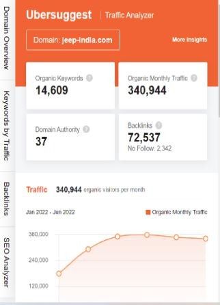Marketing Campaign of jeep| SEO