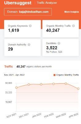 Marketing Strategy of Bajaj Hindusthan Sugar - SEO