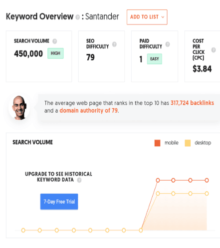 Marketing Strategy of Santander - SEO