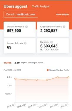 Marketing Strategy of Medtronic - SEO
