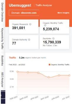 Marketing Strategy of Discover - SEO